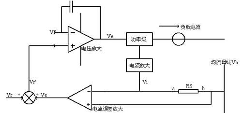 电源适配器较大电流法自动均流