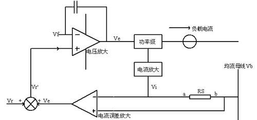 电源适配器最大电流法自动均流