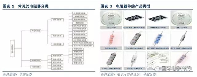 R 电阻：片式电阻需求稳步提升