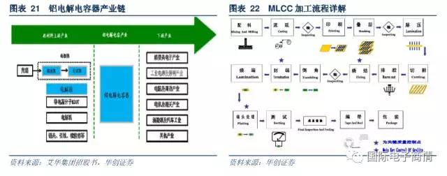 电阻器的原材料主要包括有氧化铝陶瓷基板、导电浆墨等