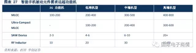 带动整体被动器件产品实现新一轮升级发展