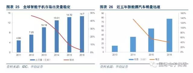 带动整体被动器件产品实现新一轮升级发展