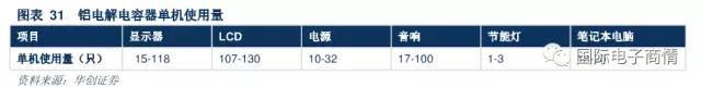技术与产能奠定产业链龙头地位，巨头享受规模溢价提振业绩