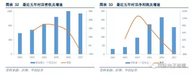 依靠创新崛起的全球被动器件龙头