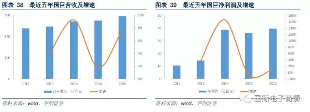 国巨许多种类的产品都瞄准在关键的垂直市场