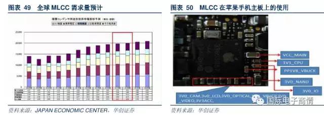 下半年各大智能手机品牌也将启动备货周期