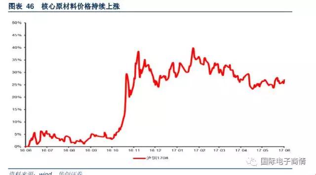 升级产品结构同时逐步放弃中低端市场转向汽车电子与工控等市场