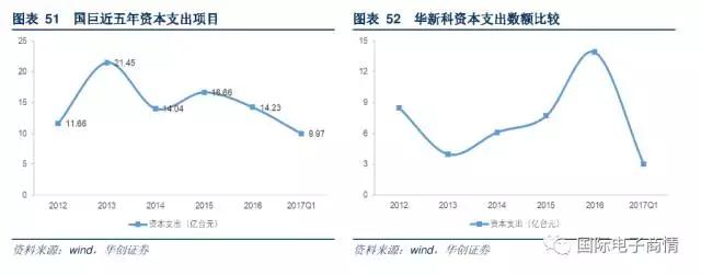 短时期内供需的缺口仍然存在