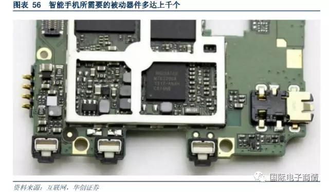 扩大了对于被动器件的需求量