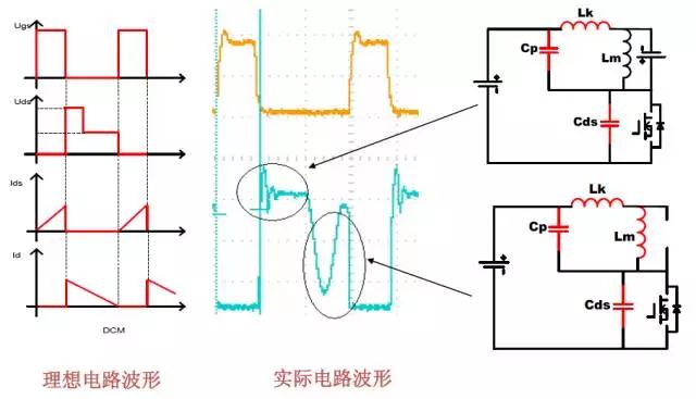 Flyback 变换器关键波形分析