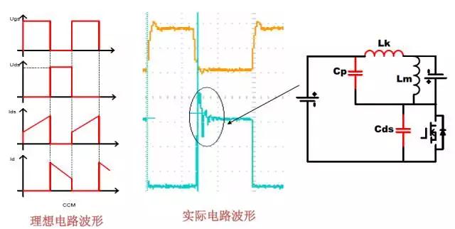 DCM工作模式下MOS DS电压波形分析