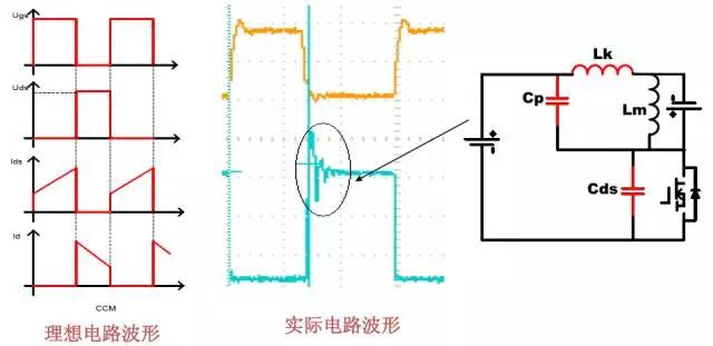 CCM工作模式下MOS DS电压波形分析