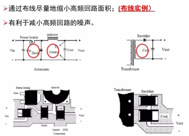 通过 布线尽量地缩小高频回路面积