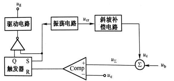 峰值电流模式控制PWM原理图