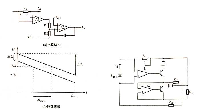 电路结构及特性曲线