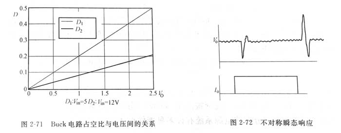 分布电源电压调整模块