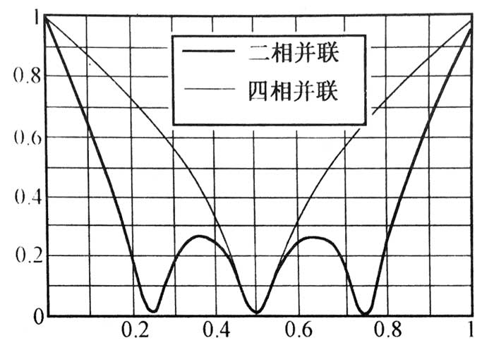 分布电源电压调整模块