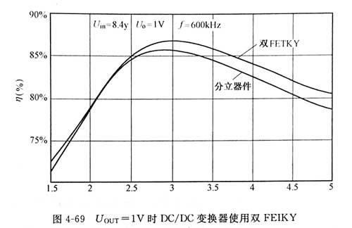 电源适配器变换器使用双FEIKY