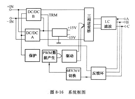 TRM相逆交桥切换图