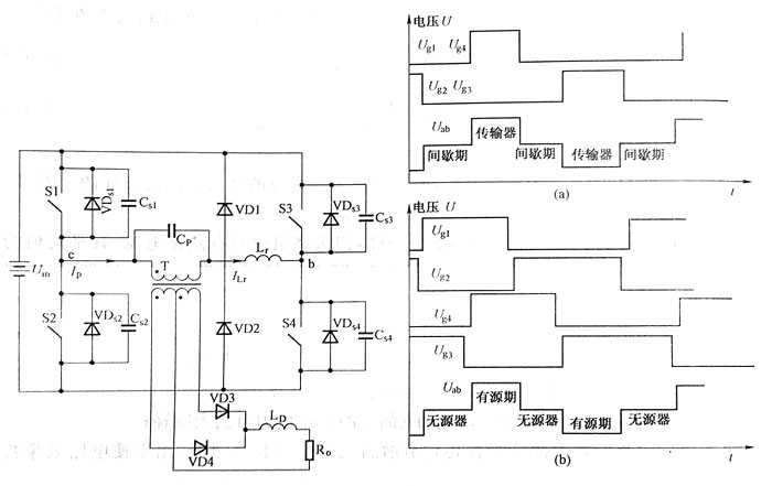 移相调宽变换器主电路