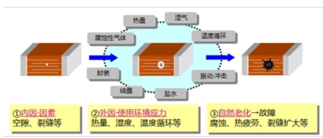 故障产品与不合格产品的区别