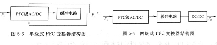 单级式PFC变换器结构图