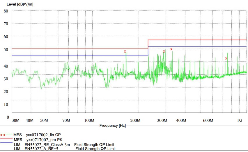 PGND－GND 跨接电容造成辐射超标