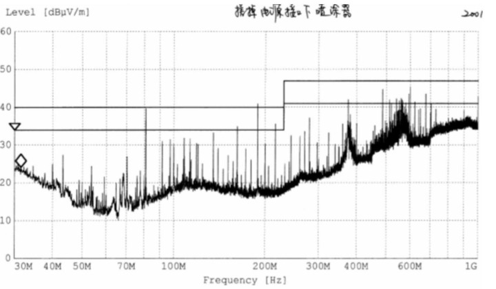 电源接口螺钉下喷漆刮掉以后某产品 RE 测试扫描图