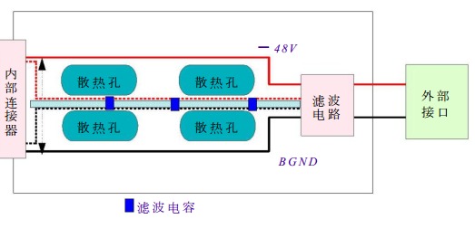 更改后的滤波板