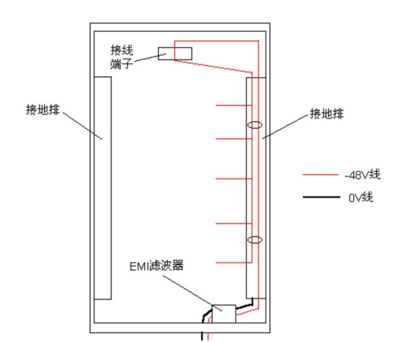 电源线平行走线串扰问题