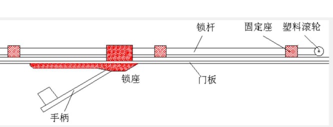 门锁也能变天线—门锁未接地导致屏蔽层被穿透造成的频效下降