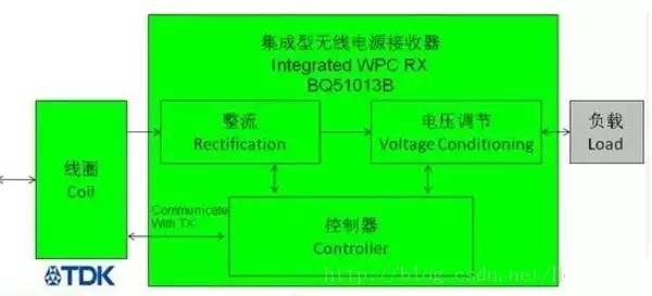 无线充电技术IC方案