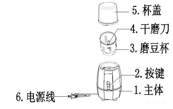 磨豆机，是“精细地切碎成批的豆”