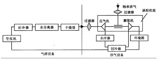 冷热冲击试验的介绍