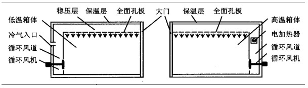 冷热冲击试验的介绍