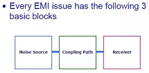 电源适配器EMI产生机理及全解密