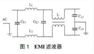 抑制电磁干扰的措施