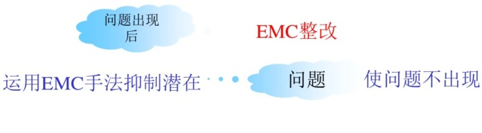 何为EMC整改?