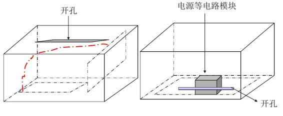 结构屏蔽设各的孔缝泄漏