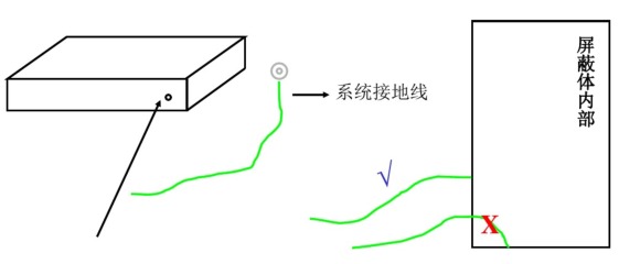 结构屏蔽设各的孔缝泄漏