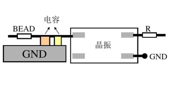 结构屏蔽设各的孔缝泄漏