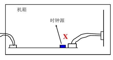 结构屏蔽设各的孔缝泄漏