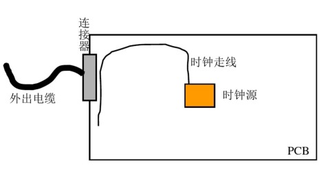 结构屏蔽设各的孔缝泄漏