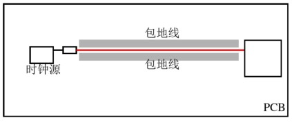 单层板或双层板上时钟线的处理