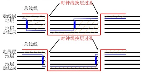 单层板或双层板上时钟线的处理