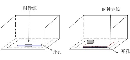 单层板或双层板上时钟线的处理