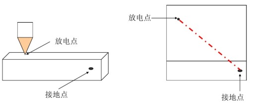 静电问题整改方法-ESD问题