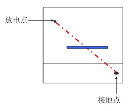 静电问题整改方法-ESD问题