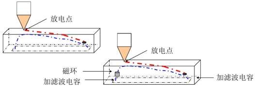 静电问题整改方法-ESD问题