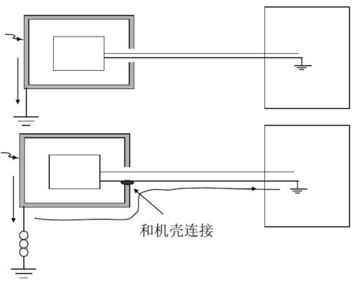 二类设备静电问题处理